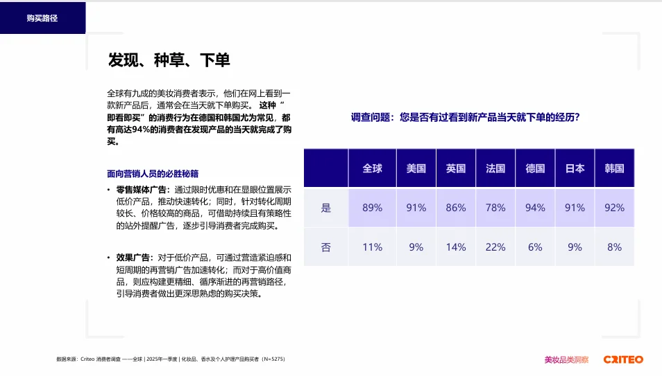 2025全球健康与美妆趋势洞察