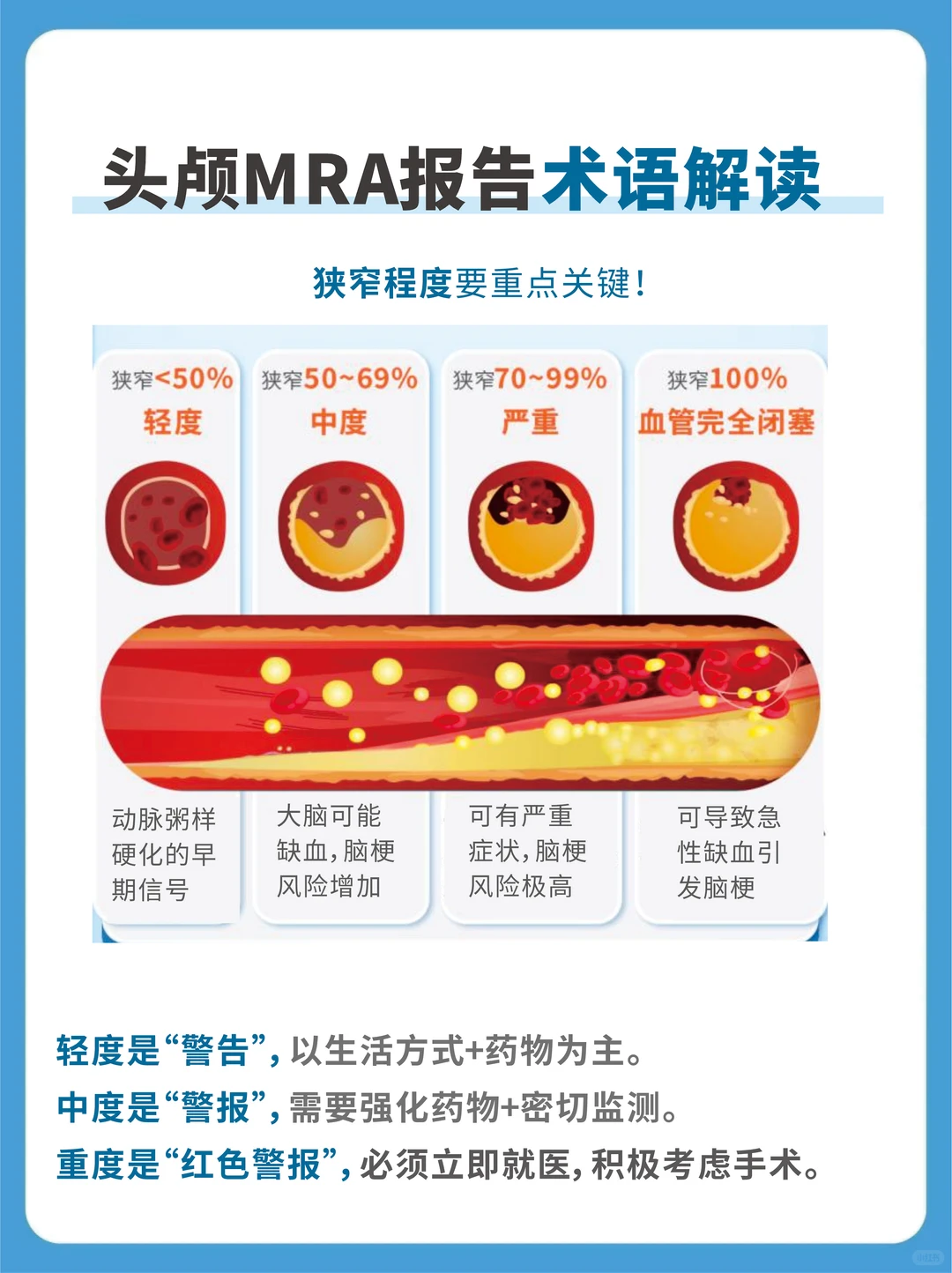 ? 父母体检｜全景医学 MRA报告天书解读
