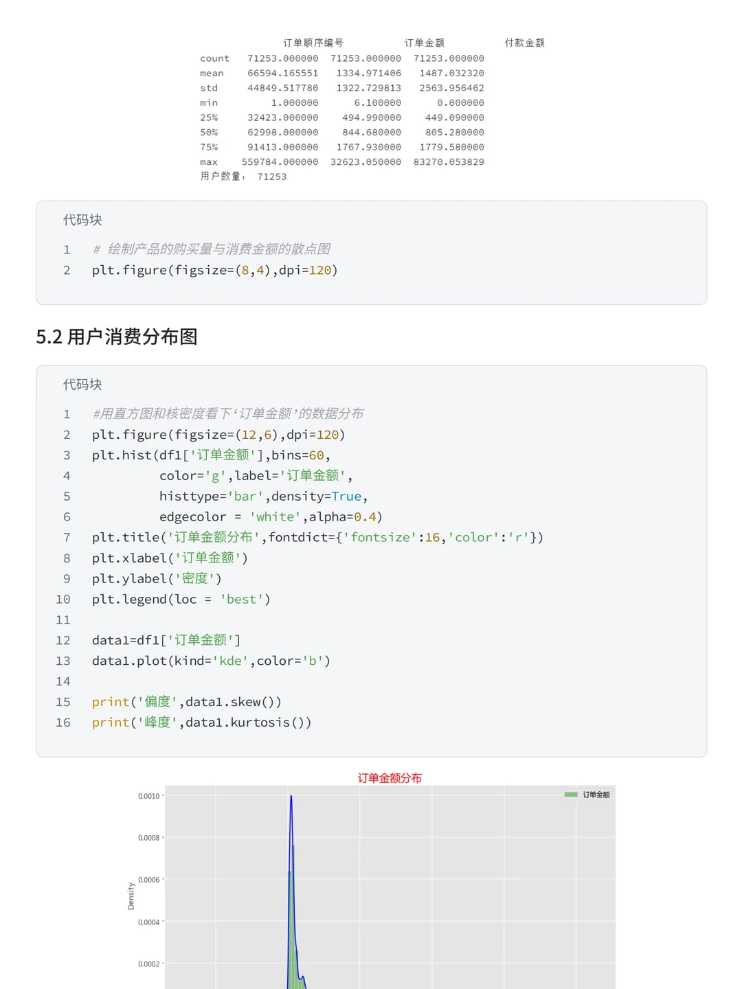 Pandas+RFM模型：盒马购物用户消费行为分析