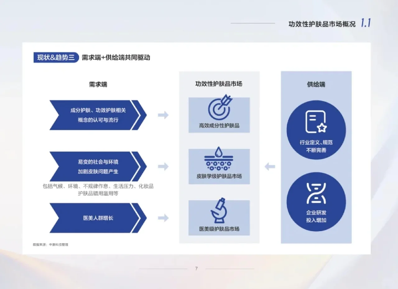 行业报告丨零售药店功效性护肤品趋势白皮书