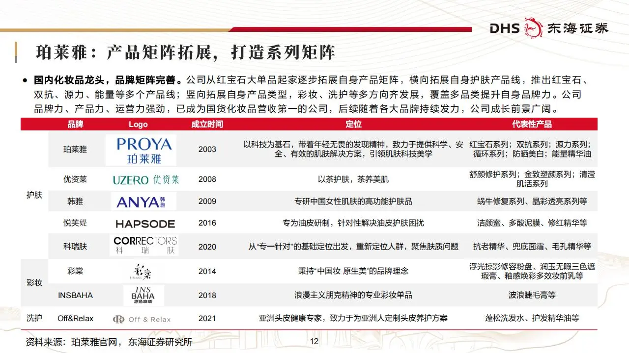 美容护理行业2025年投资策略