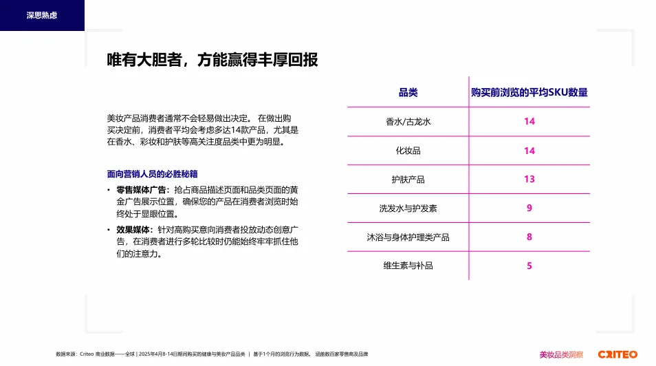 2025全球健康与美妆趋势洞察
