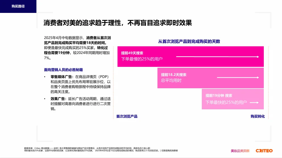 2025全球健康与美妆趋势洞察