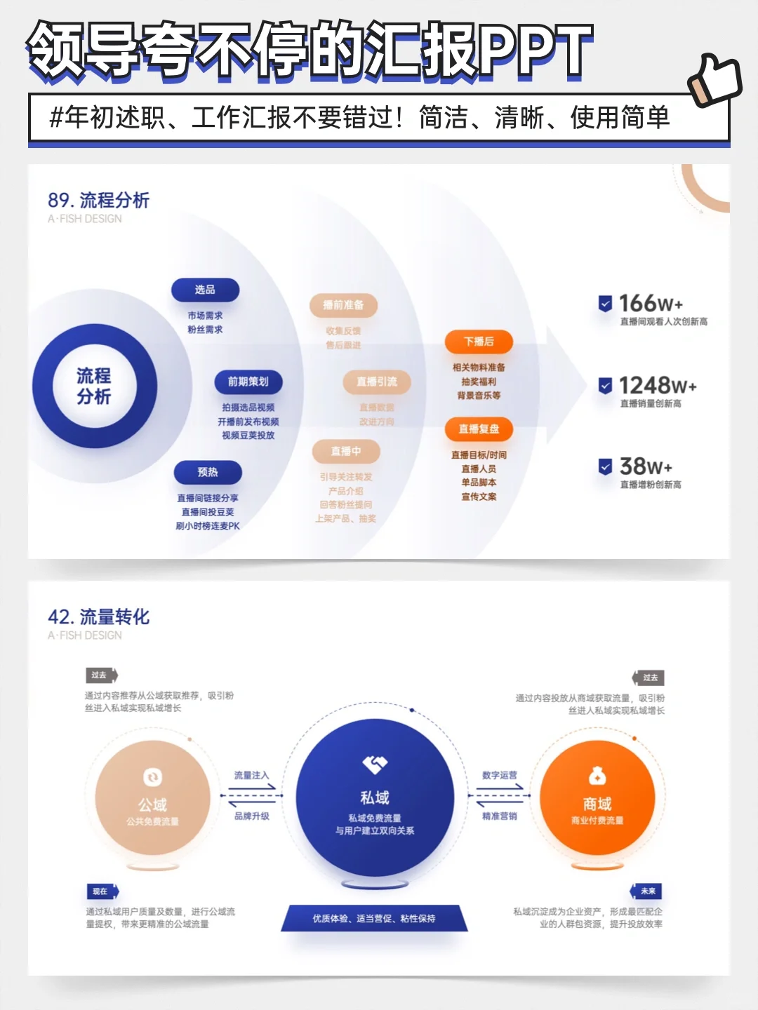 加班做出来的季度汇报PPT，领导终于没打回来