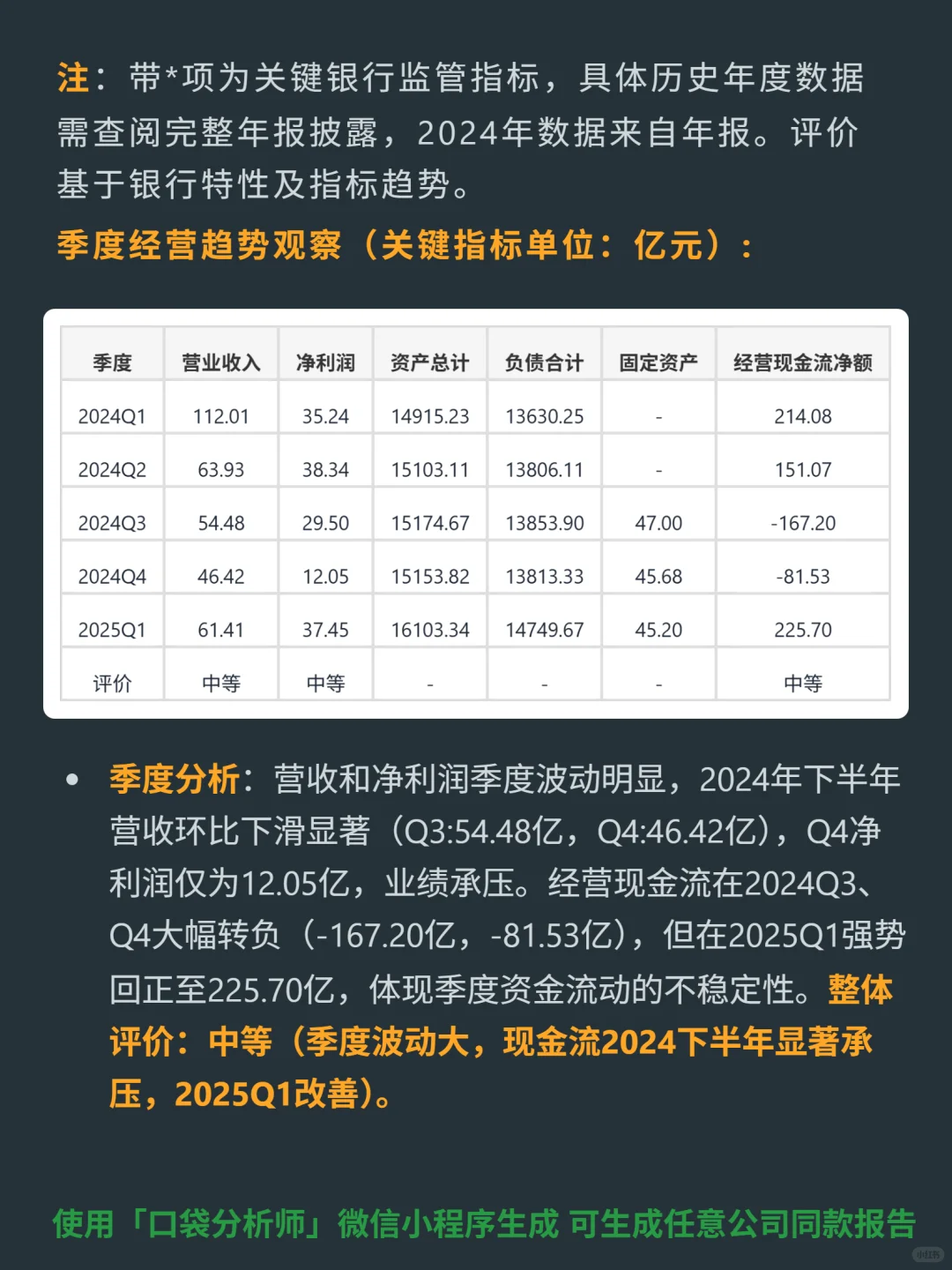 重庆农村商业银行 4000 字深度研报