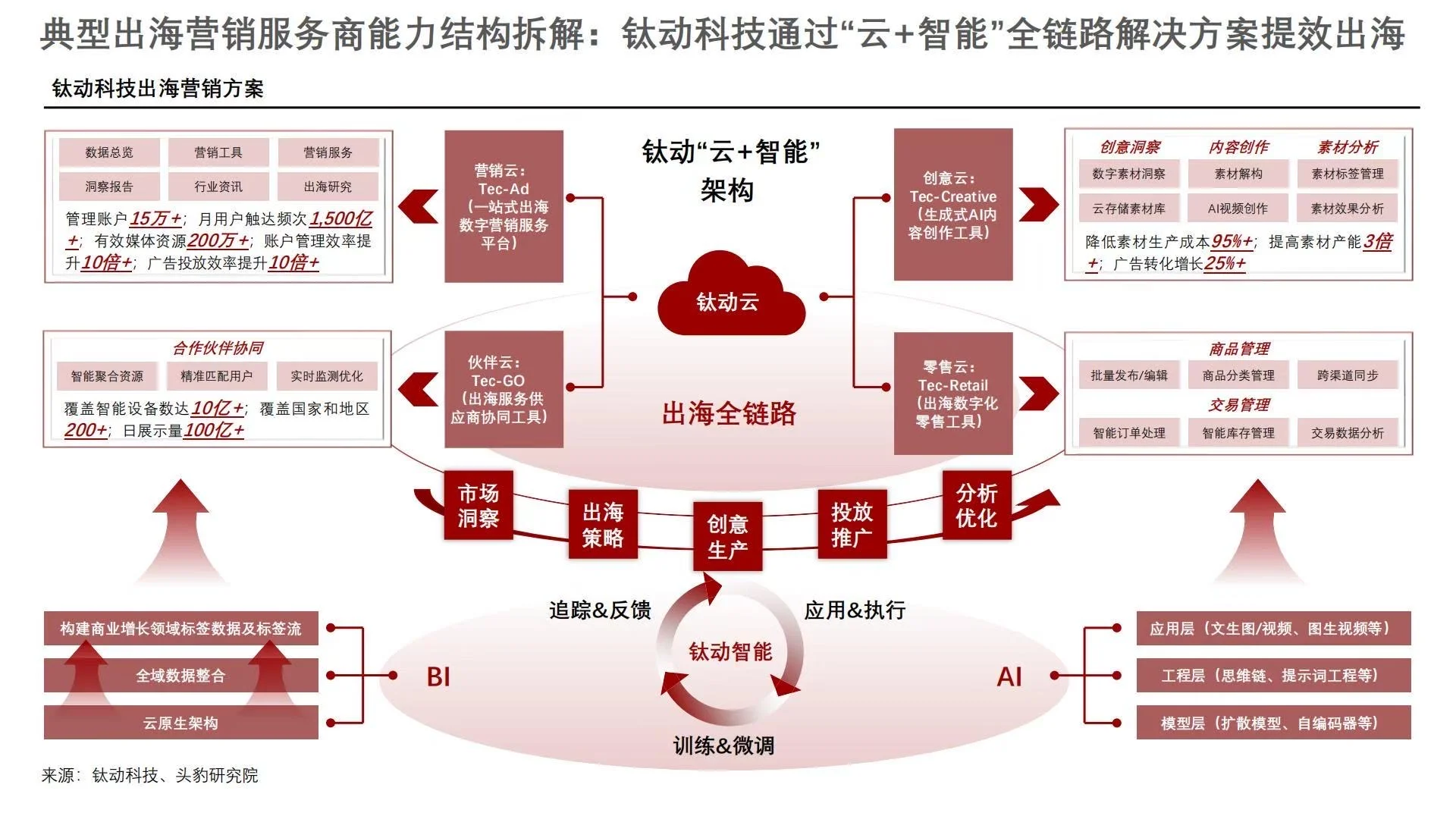 ?2025中国出海营销行业洞察