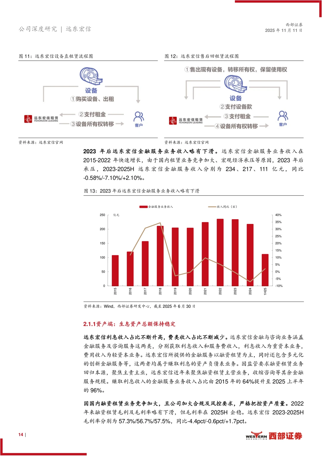 远东宏信公司研究报告-金融与产业综合集团