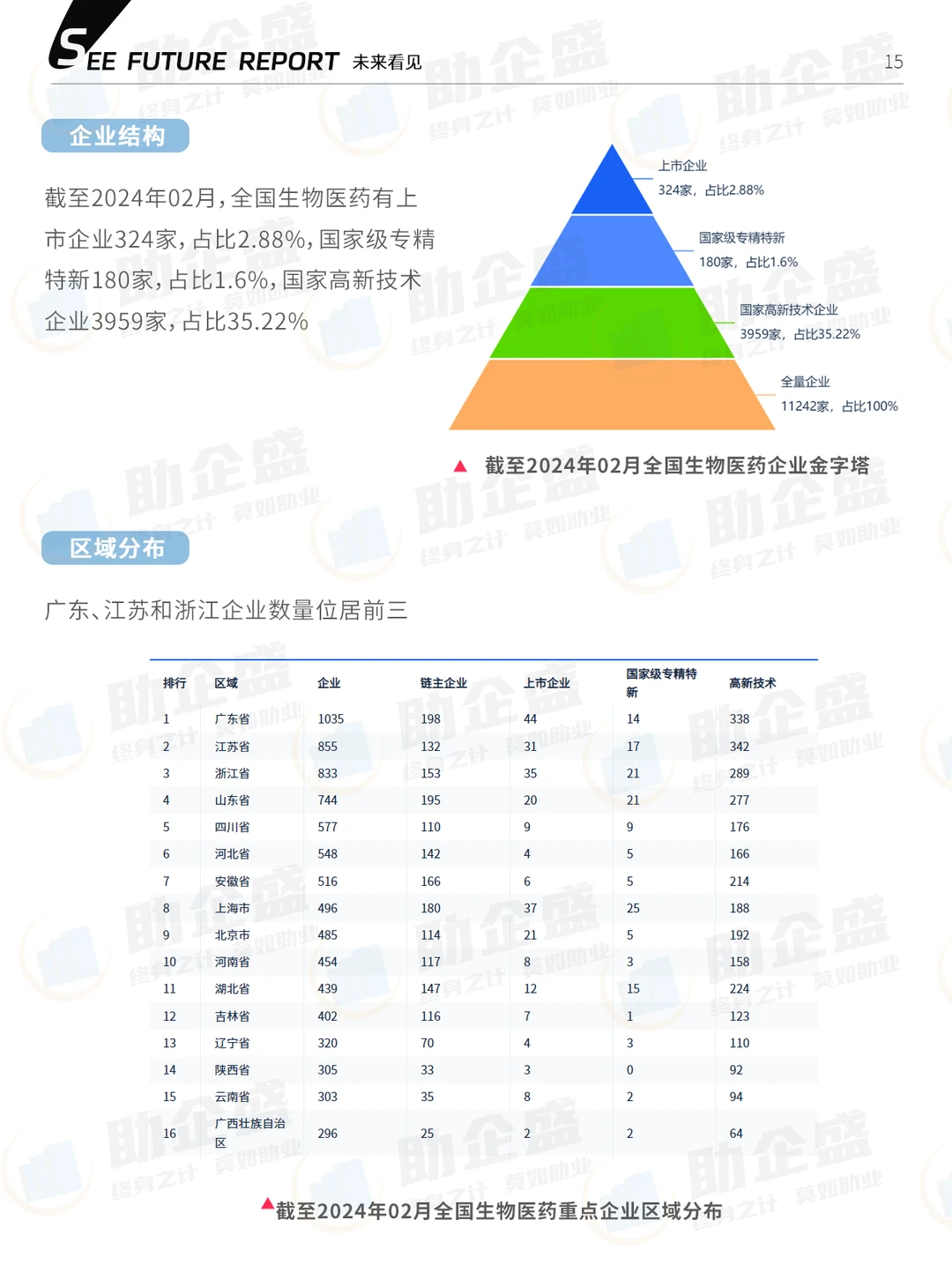 ?109页汇总|2024医药行业报告