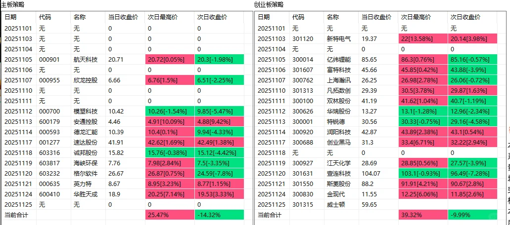11月21日~24日回血中 【尾买】高端策略展示
