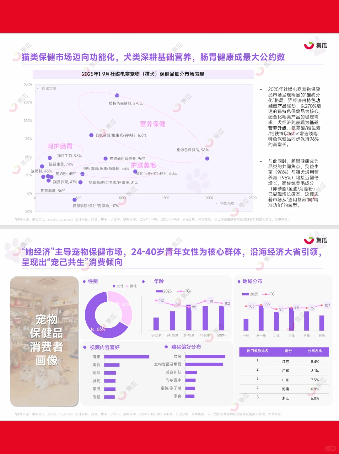 47页|2025年1-9月宠物保健品市场趋势报告