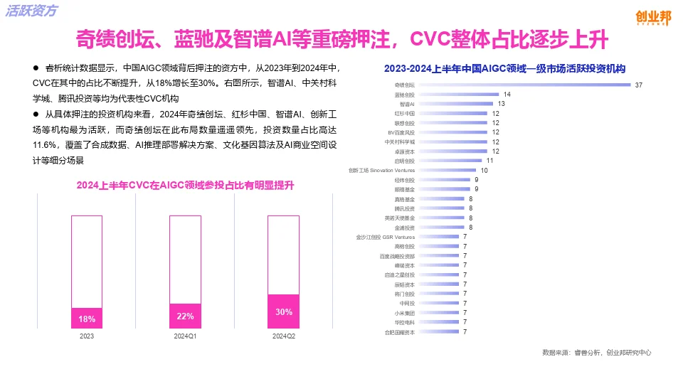 中国AIGC文创产业指数（白皮书）