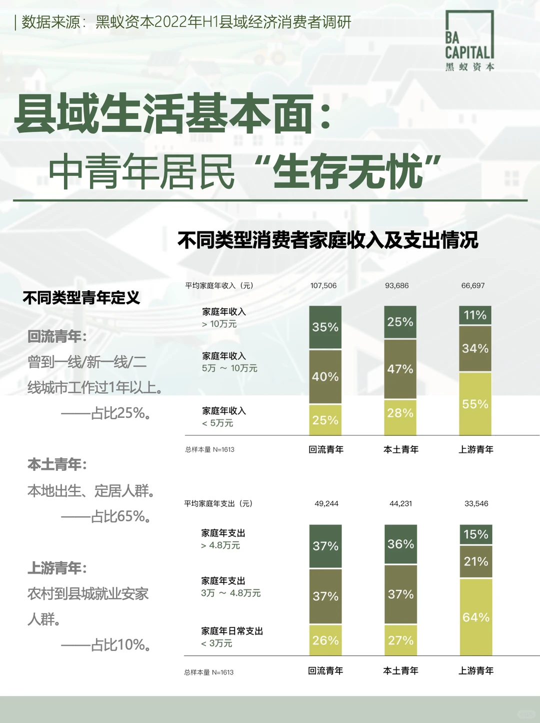 图解县域市场① | 当县域中产不再羡慕大城市