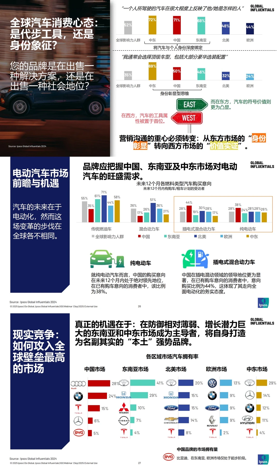 ?2025年益普索全球高价值客群洞察报告