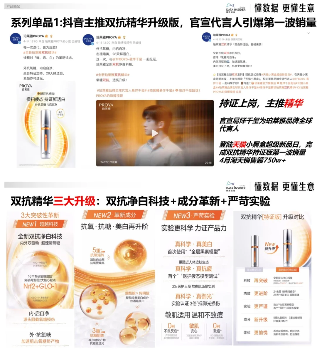 看完护肤爆品数据，我发现了流量密码！