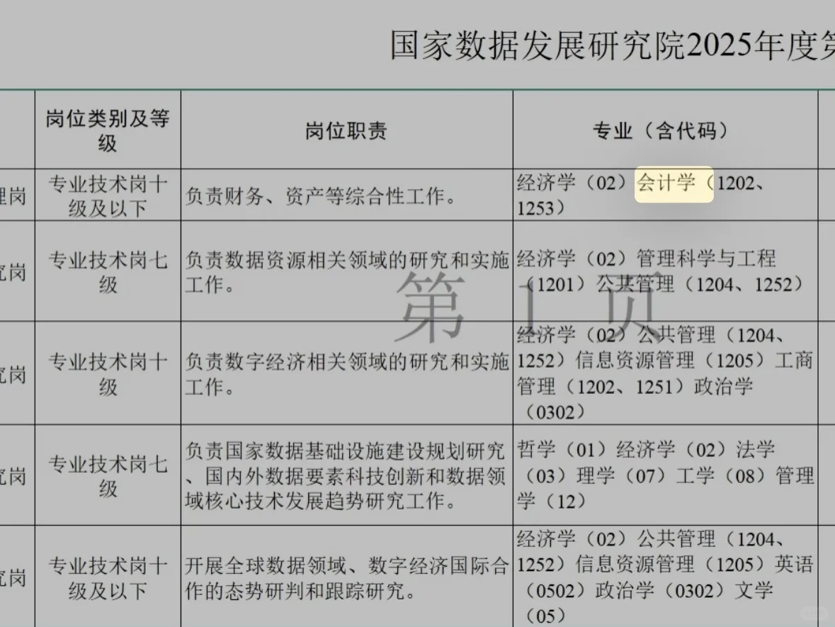 马来西亚理科大学商业分析复核应用经济学