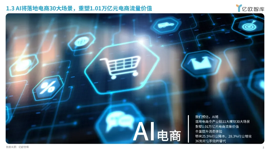 2024年AI电商行业展望与价值分析报告