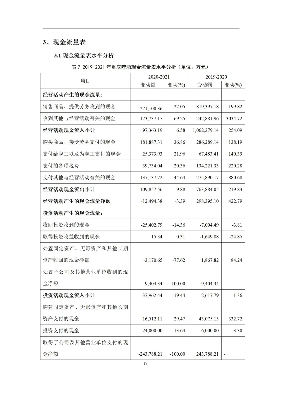 财务分析报告模板 | 成为出色财务经理