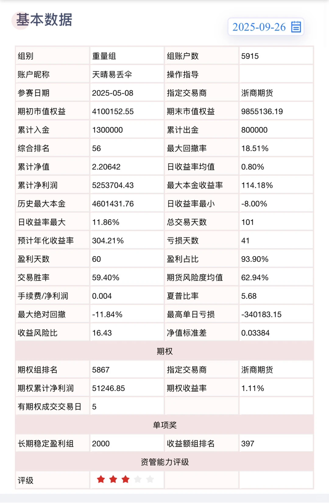 看好一种资产就应该长期持有