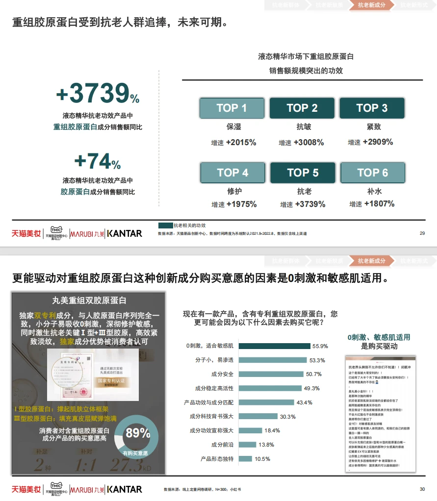 抗衰护肤,你真的了解吗??