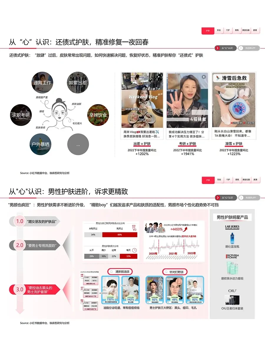 行业报告|2023年中国美妆个护行业白皮书
