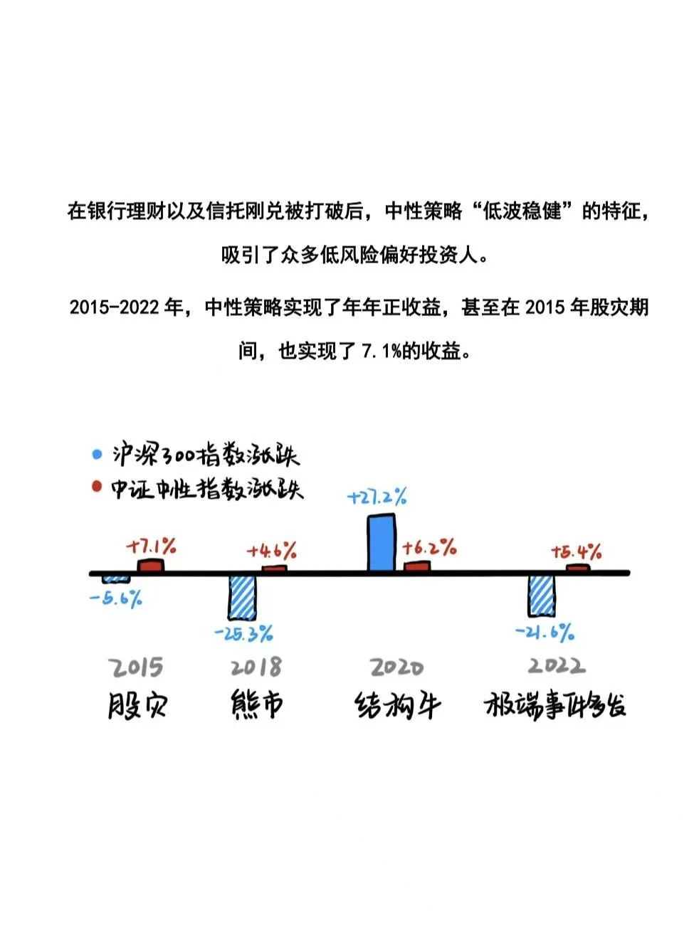 当私募策略做了MBTI 测试...