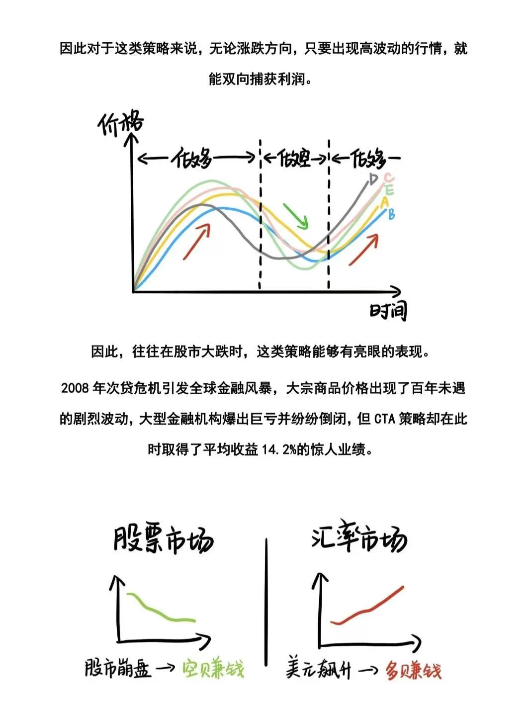 当私募策略做了MBTI 测试...