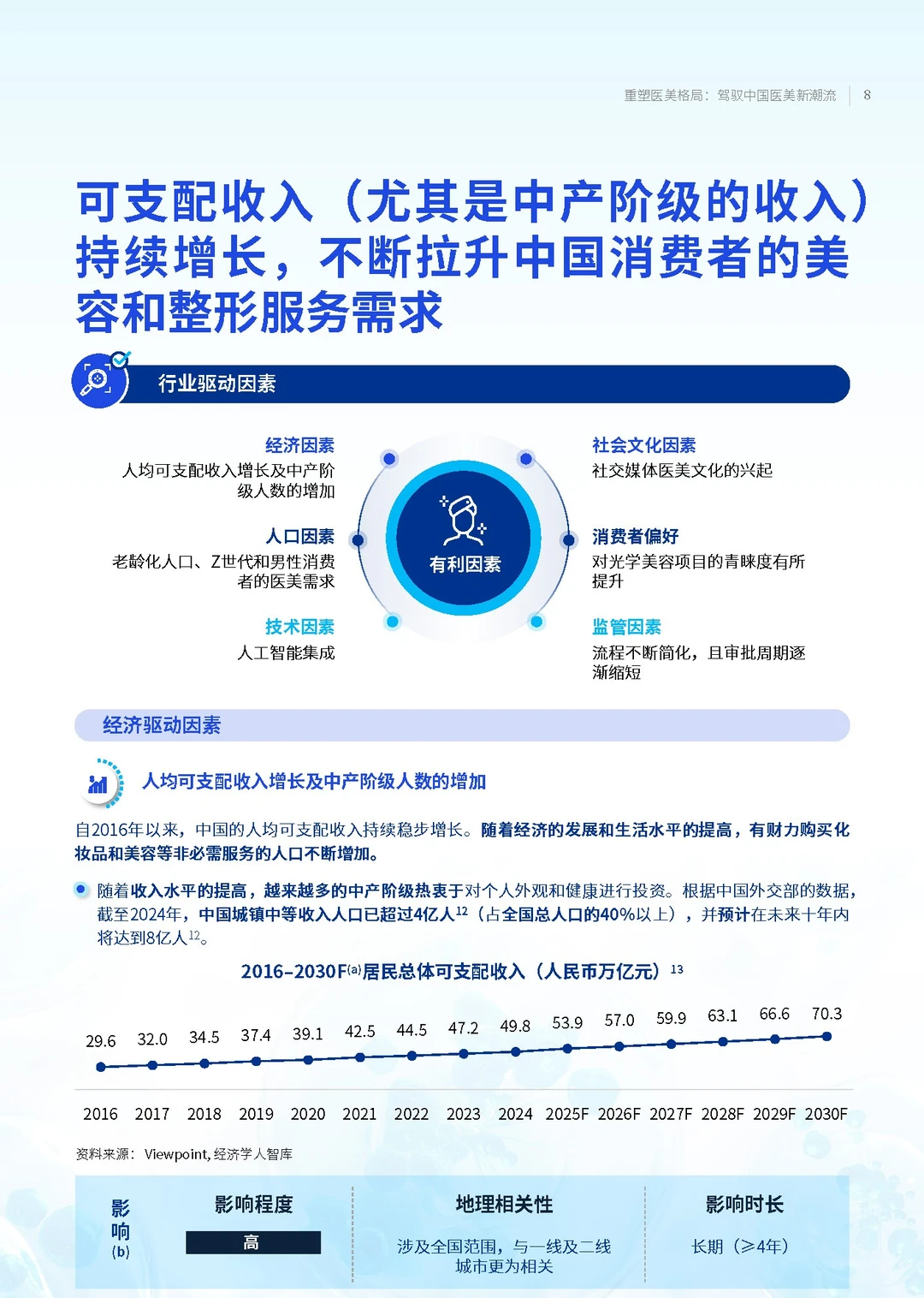 【2025中国医美趋势报告】共40页