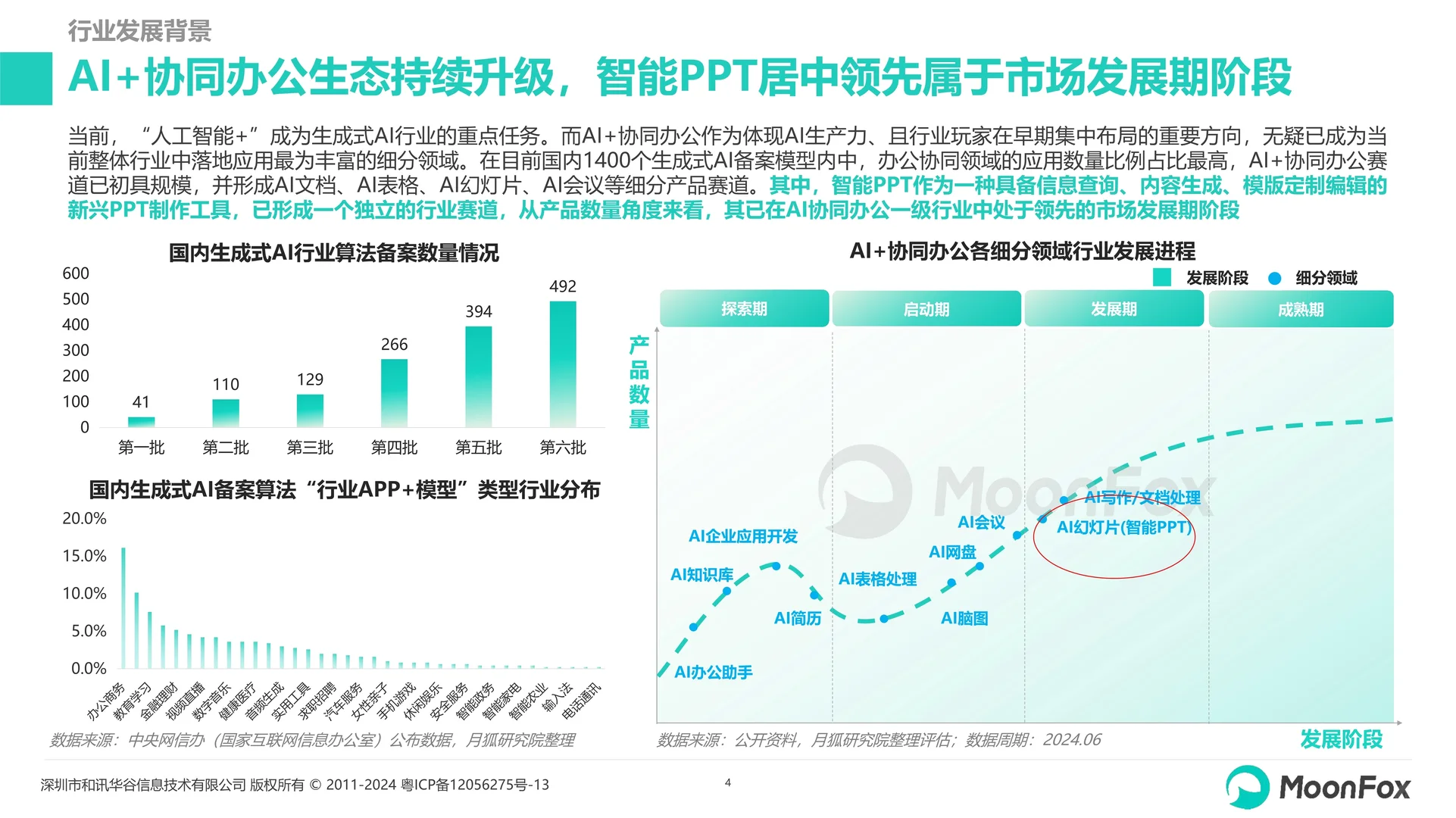 智能PPT行业市场研究报告