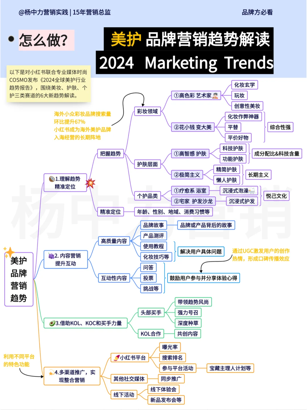 ?Marketing Trends | 美护品牌营销趋势