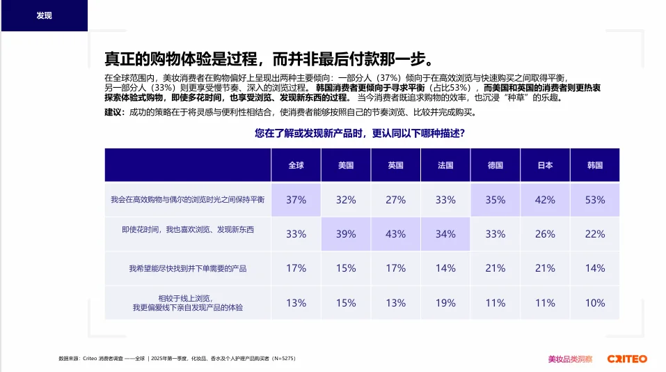 2025全球健康与美妆趋势洞察