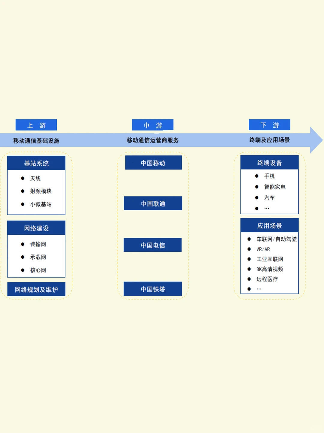 5G基站产业链