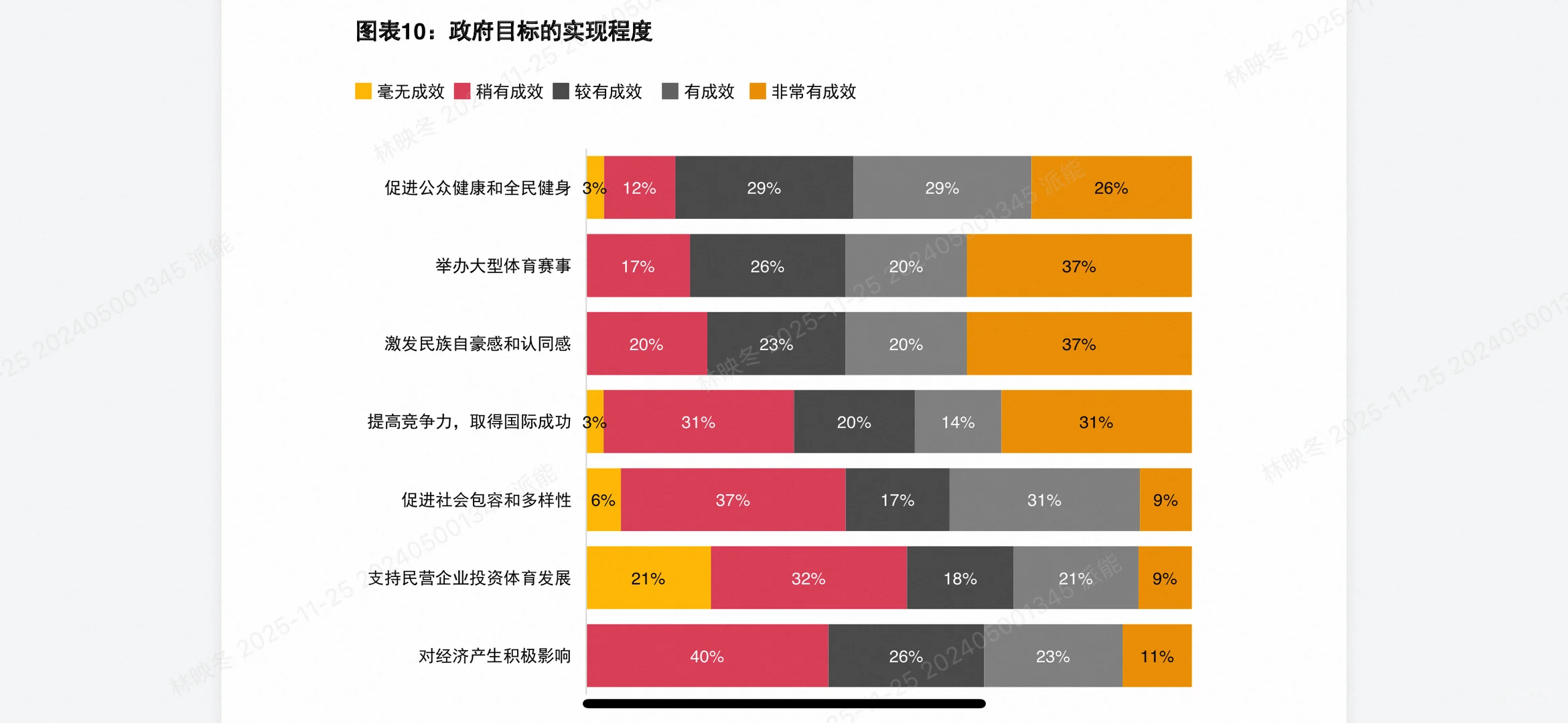 普华永道最新体育报告出炉！未来3年体育产业