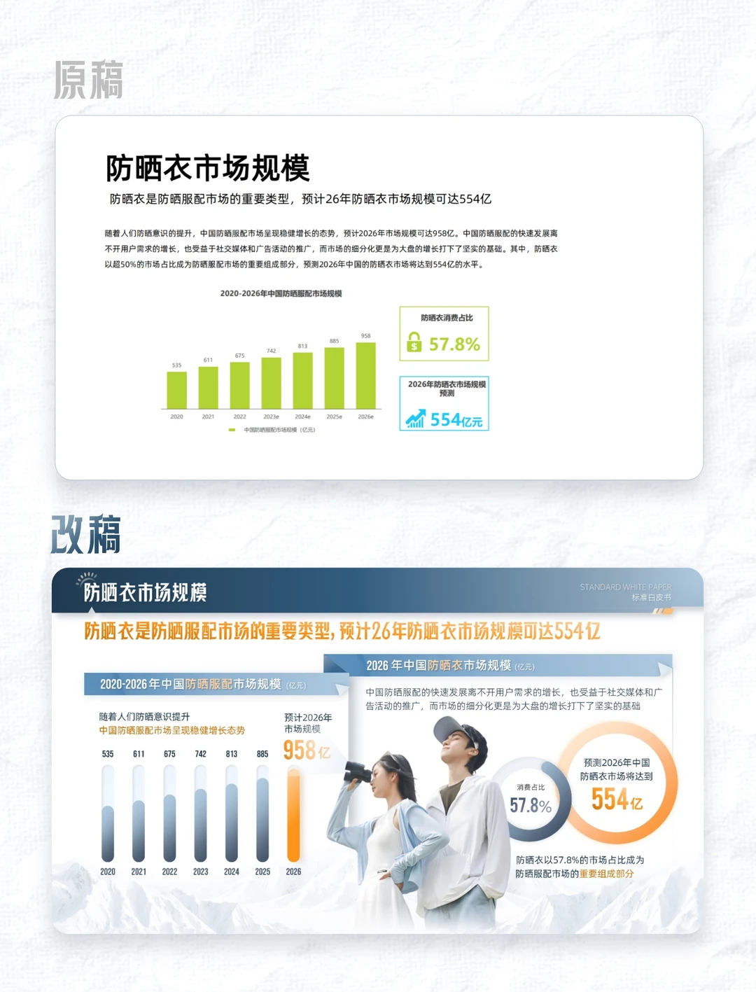 PPT作品分享-防晒衣行业报告-商业白皮书