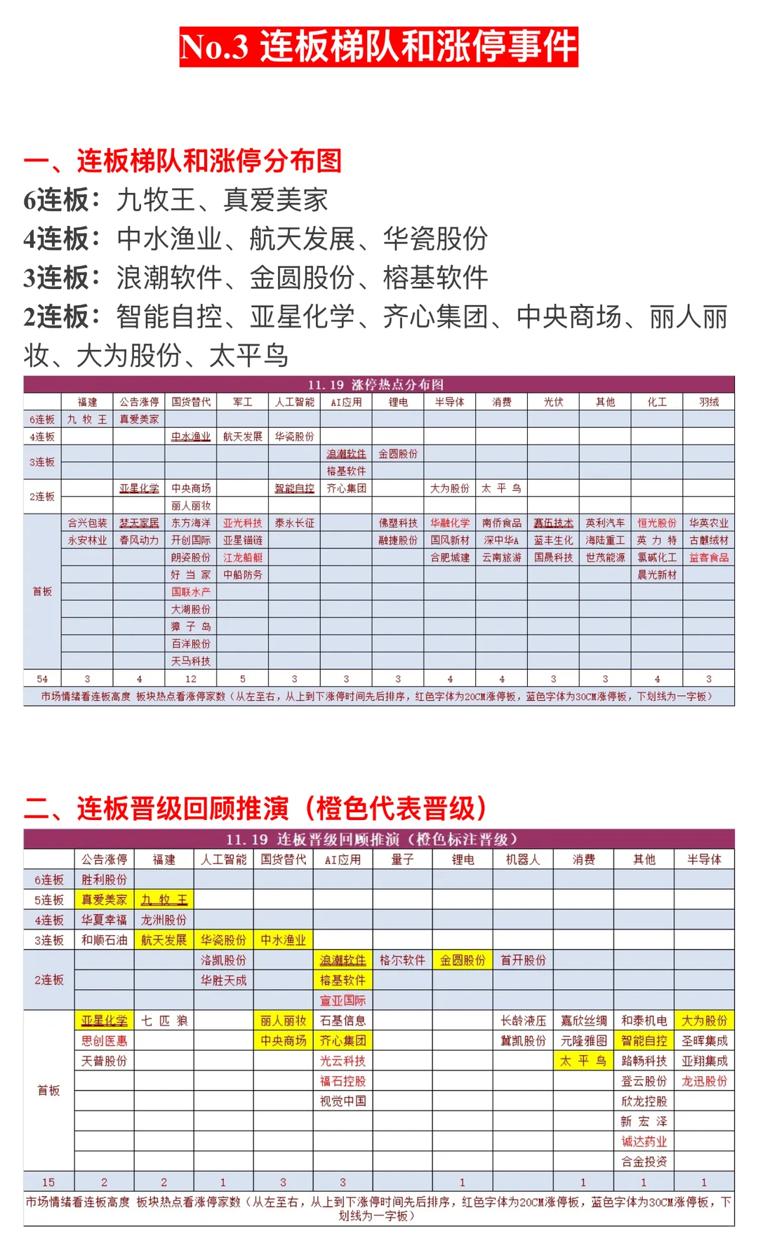 ?【11月20日 | 周四盘前热点速递】?