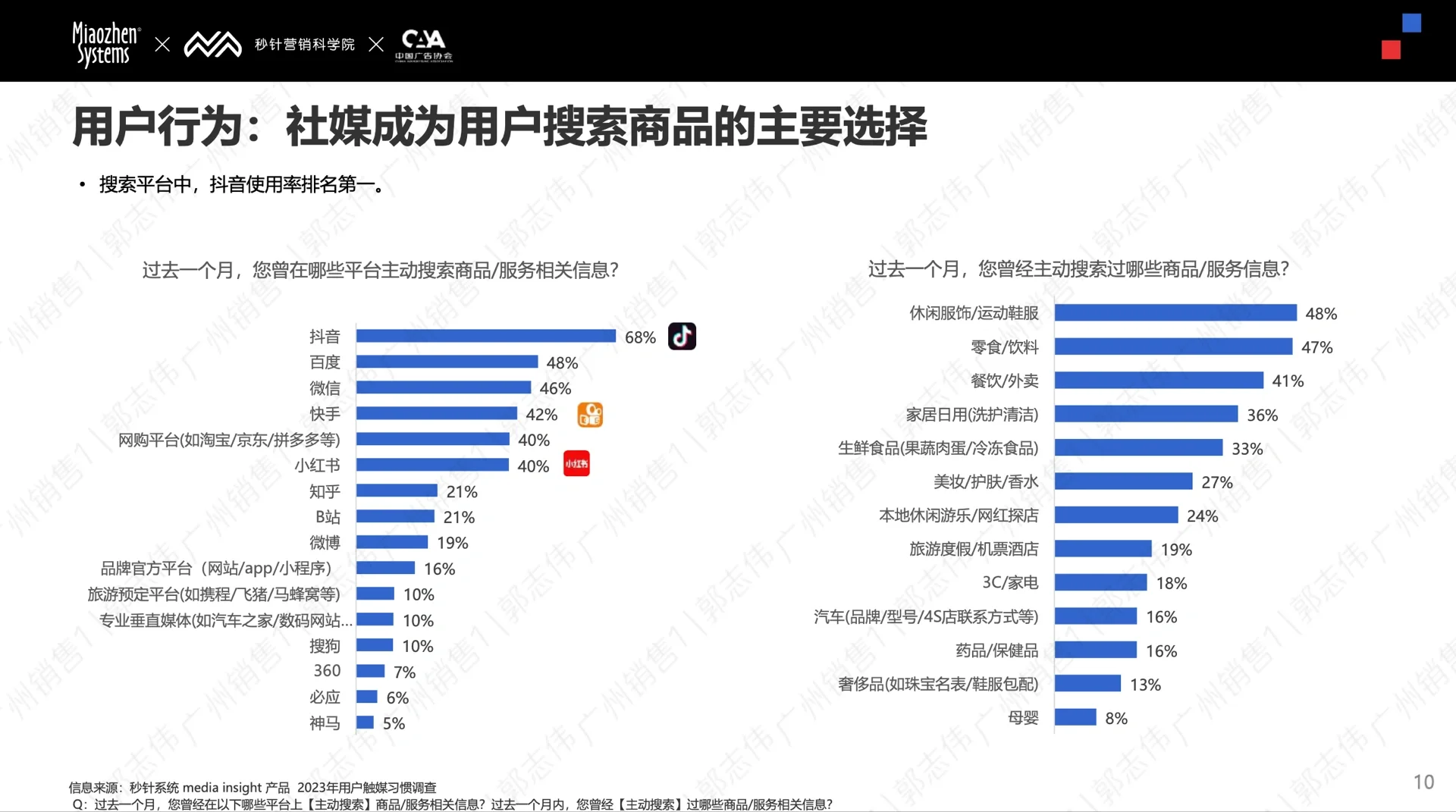 【收藏】2024年 Social&KOL 营销趋势报告！
