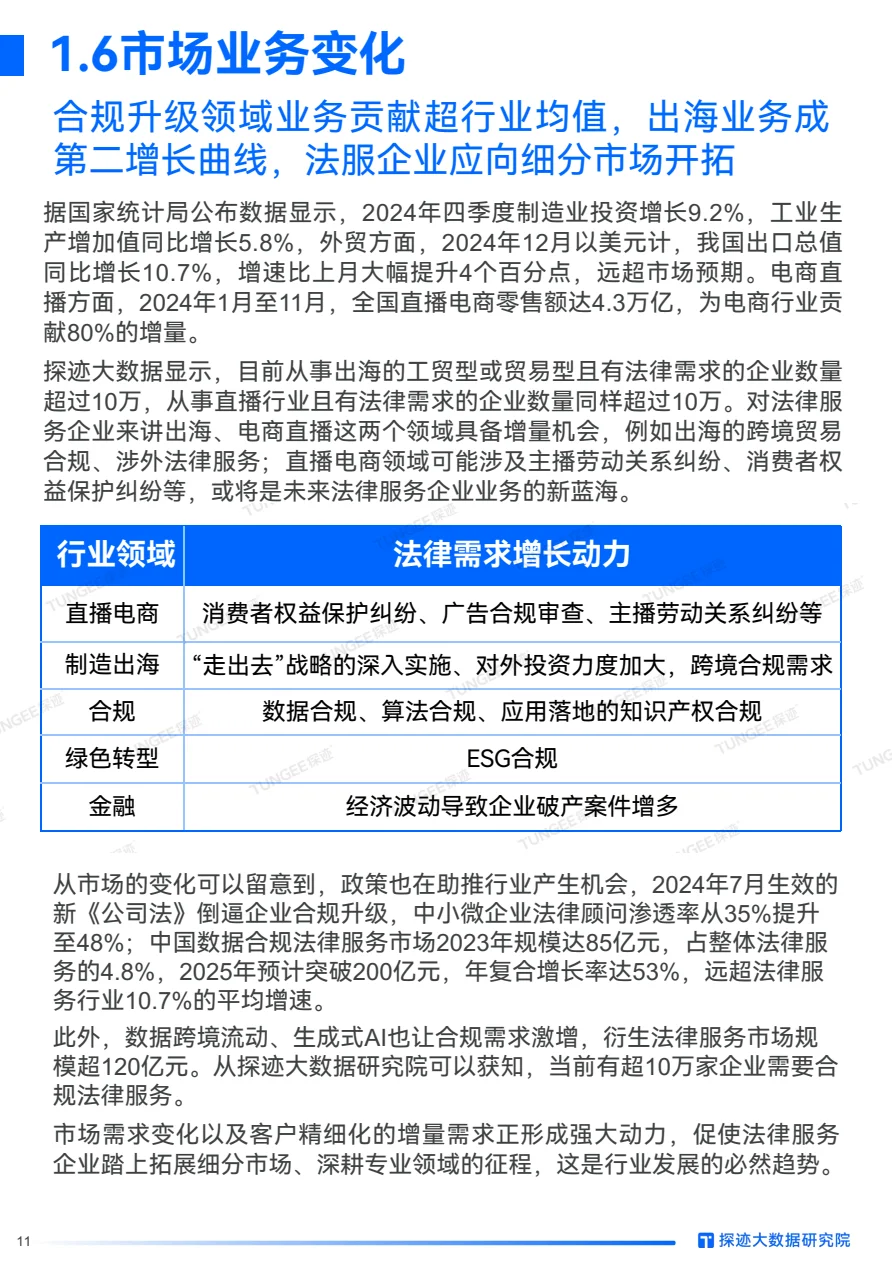 2025年法律服务行业发展趋势报告（免费）