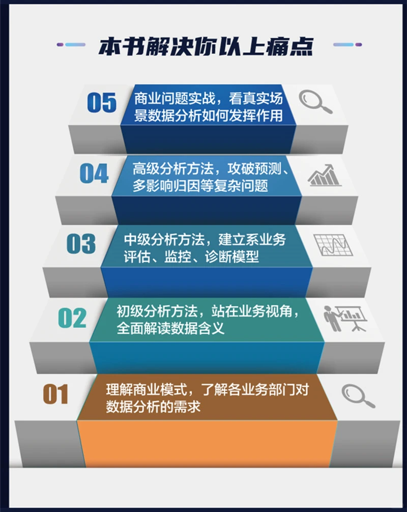 商业分析，看这一篇就够了！