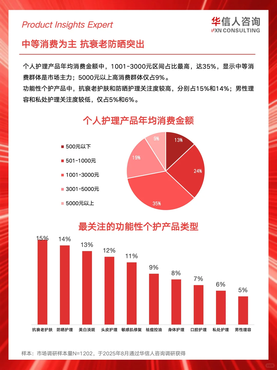 ?2025功能性个护消费真相