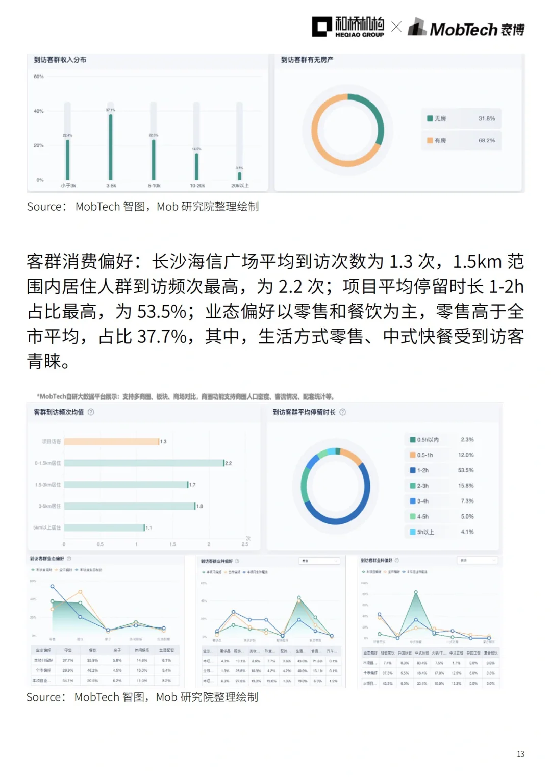 城市洞察｜2024年热门城市系列报告——长沙篇