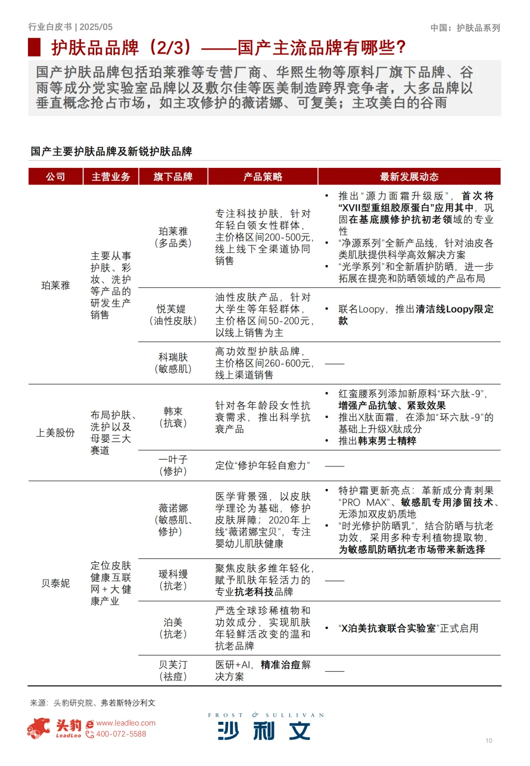 [种草R] 2025年中国护肤品行业深度洞察！