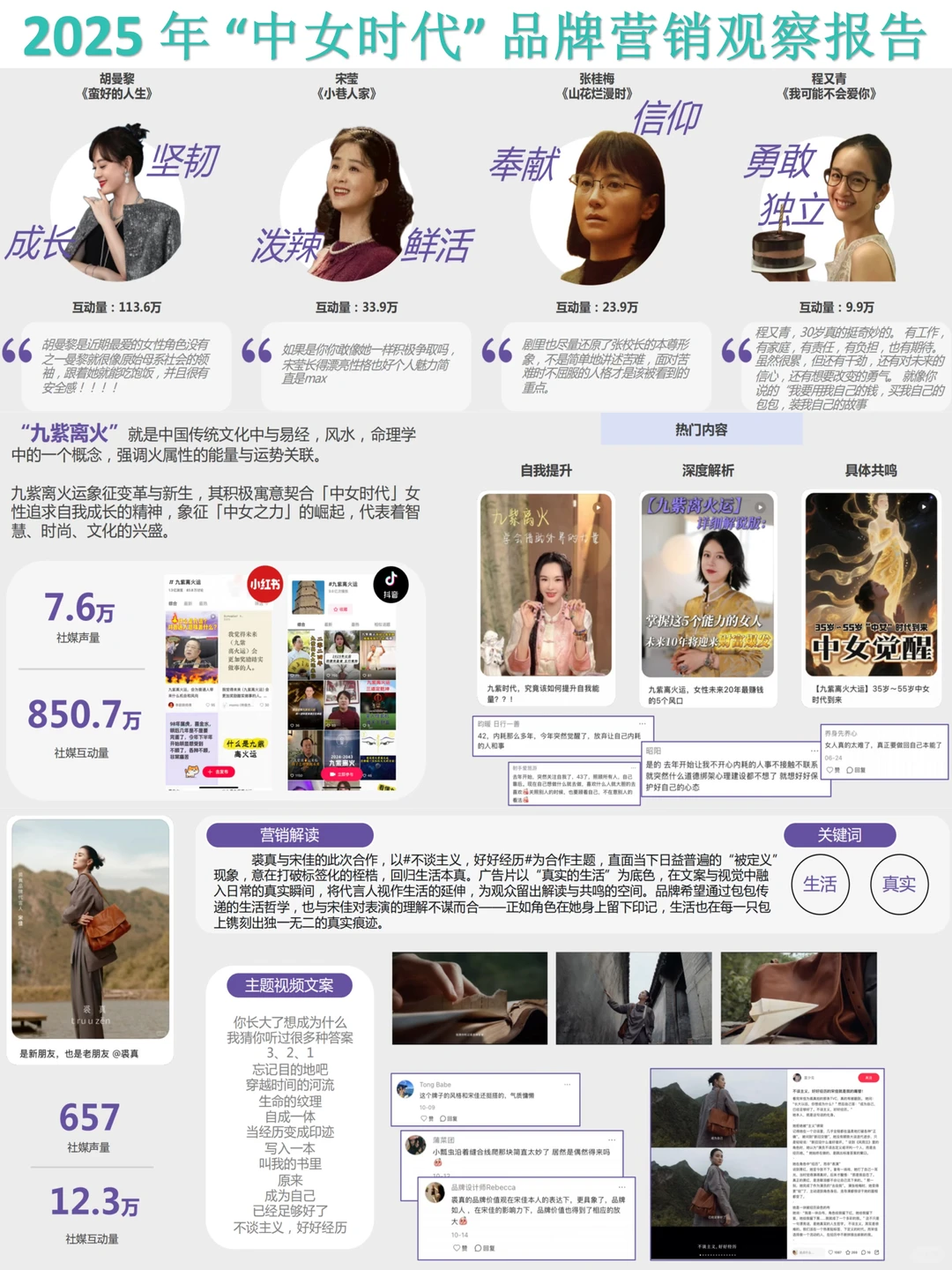 2025年“中女时代”品牌营销观察报告