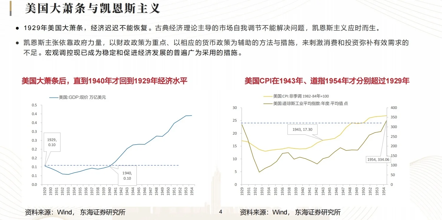 中国宏观形势及市场趋势:经济、政策与市场
