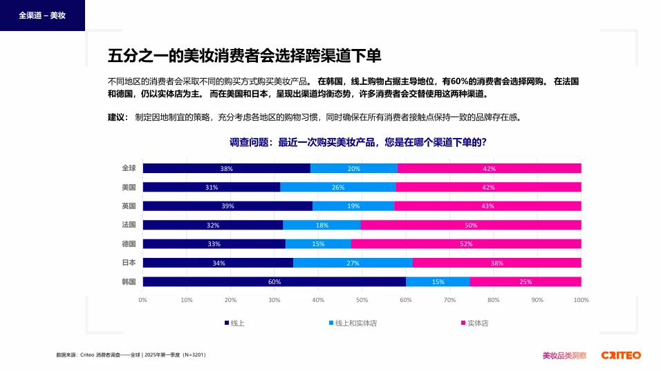2025全球健康与美妆趋势洞察