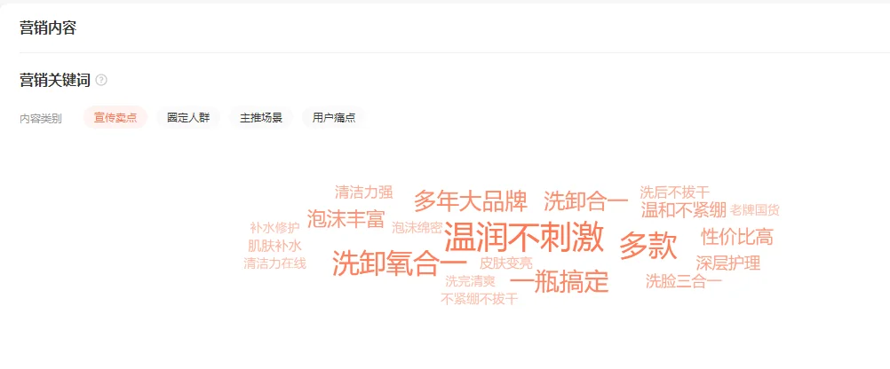 关于面部护肤的市场规模与热度分析