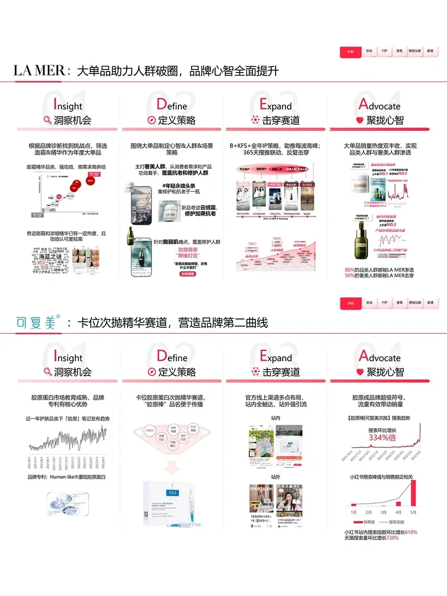 行业报告|2023年中国美妆个护行业白皮书