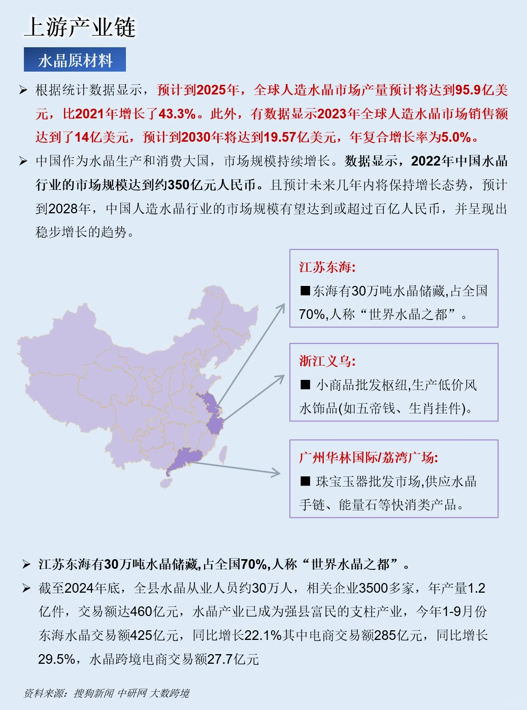 一天吃透一条产业链：玄学经济