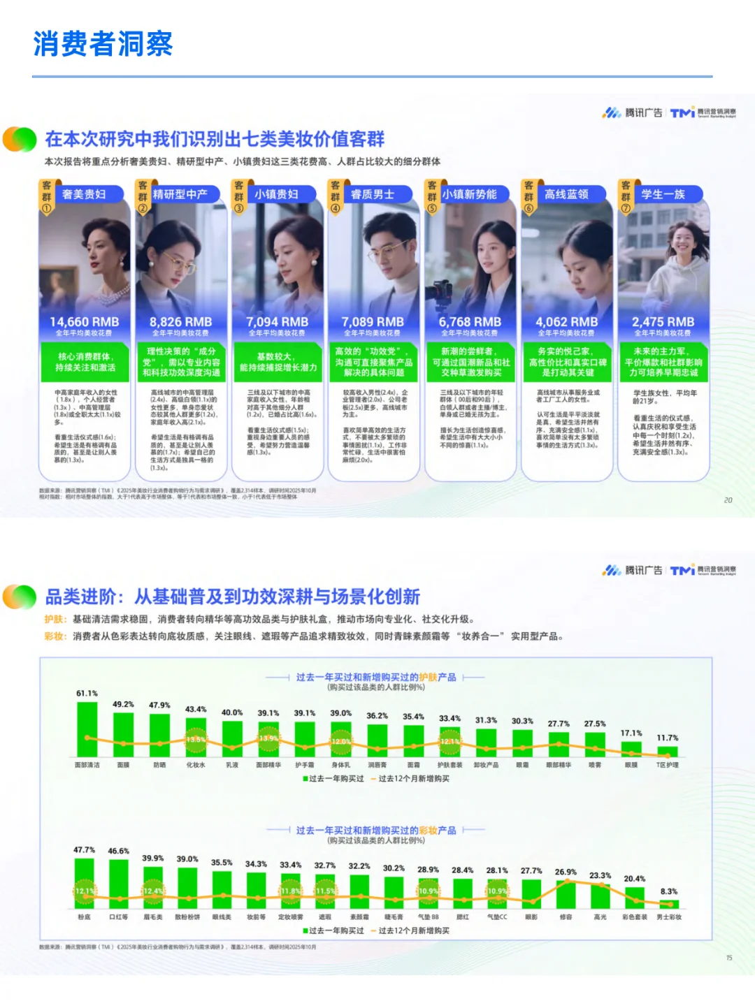 ?美妆行业 | 公私全域经营高能干货