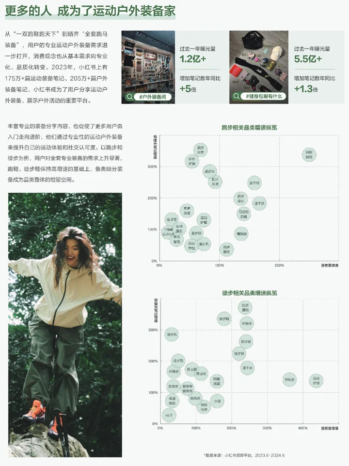 2024运动户外行业白皮书