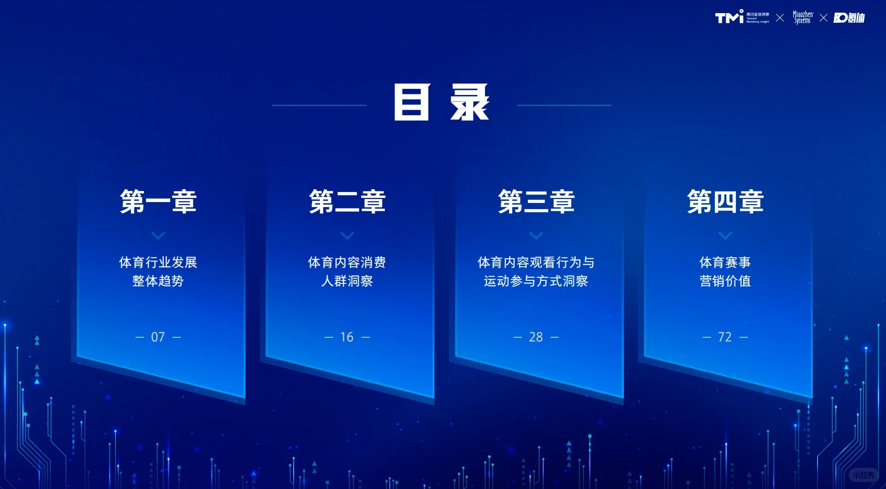 2024年体育营销价值洞察