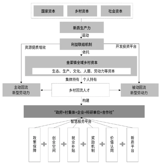 新质生产力赋能乡村产业振兴的机理与路径